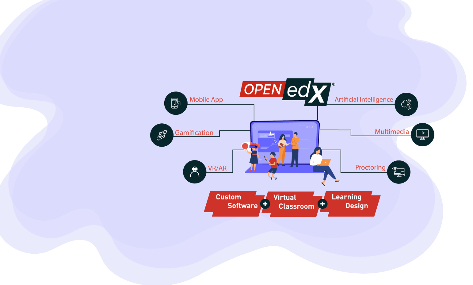 OpenEdx image